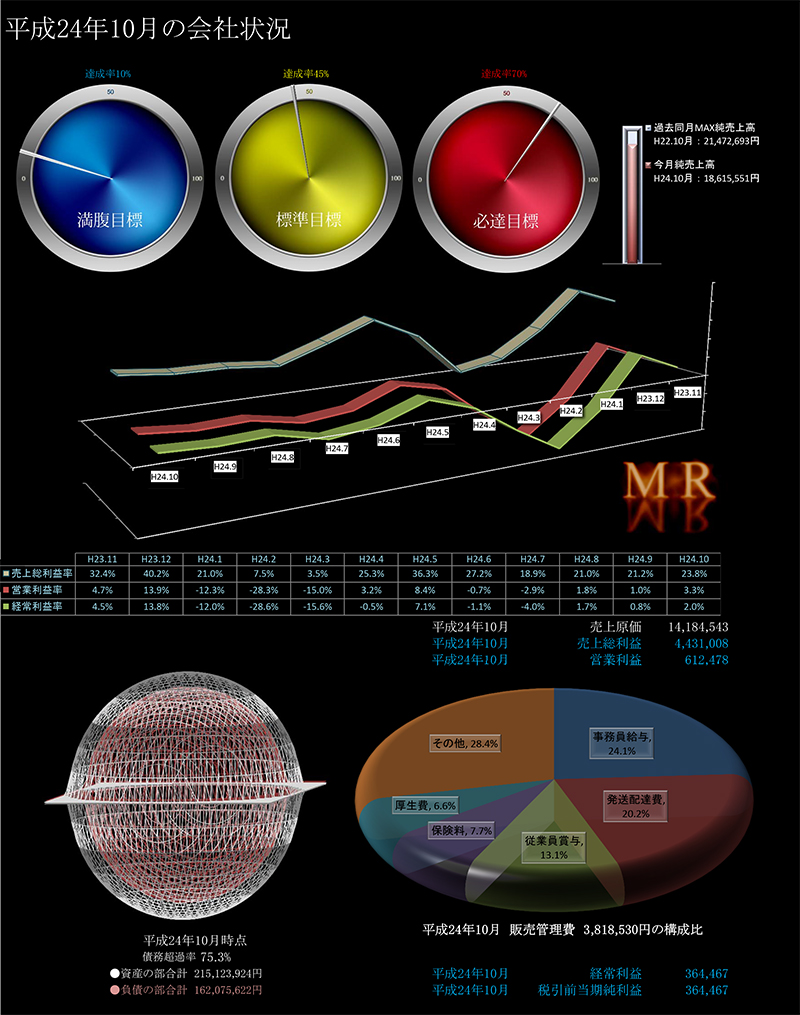 MR帳票のサンプル１