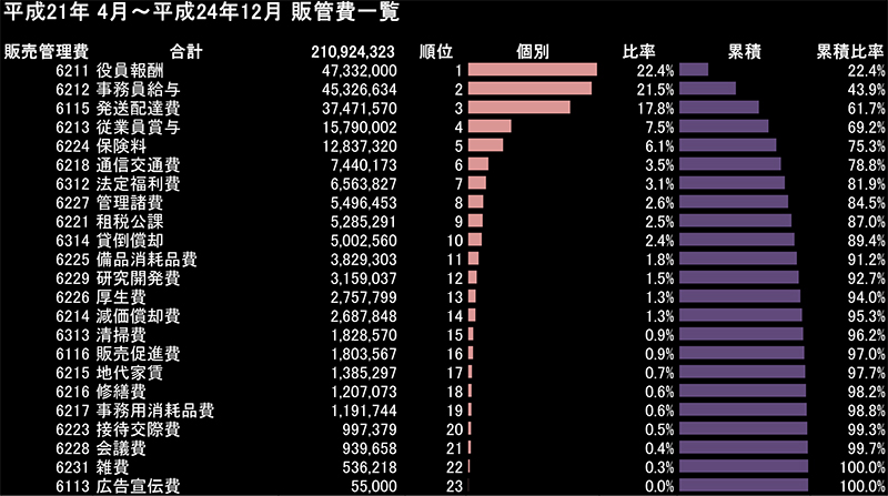 MR帳票のサンプル２