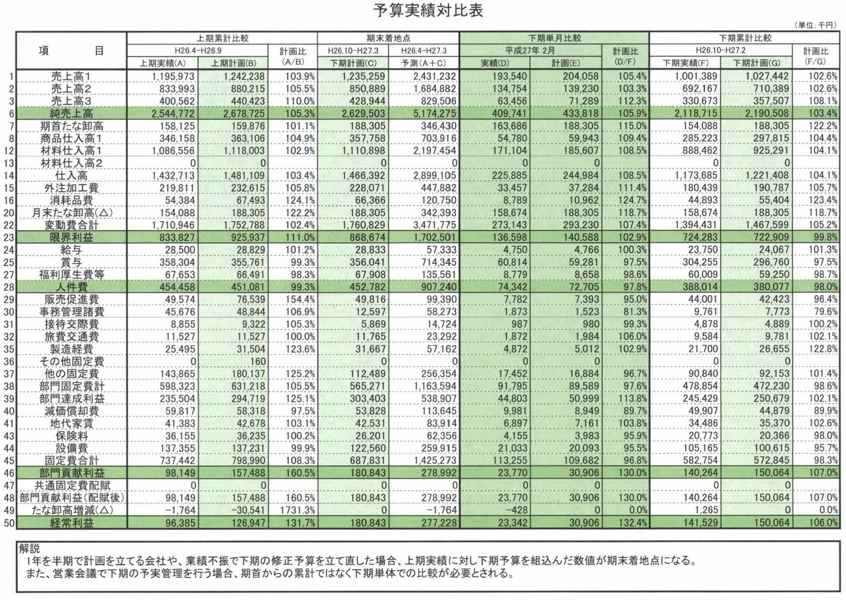 予算実績対比表