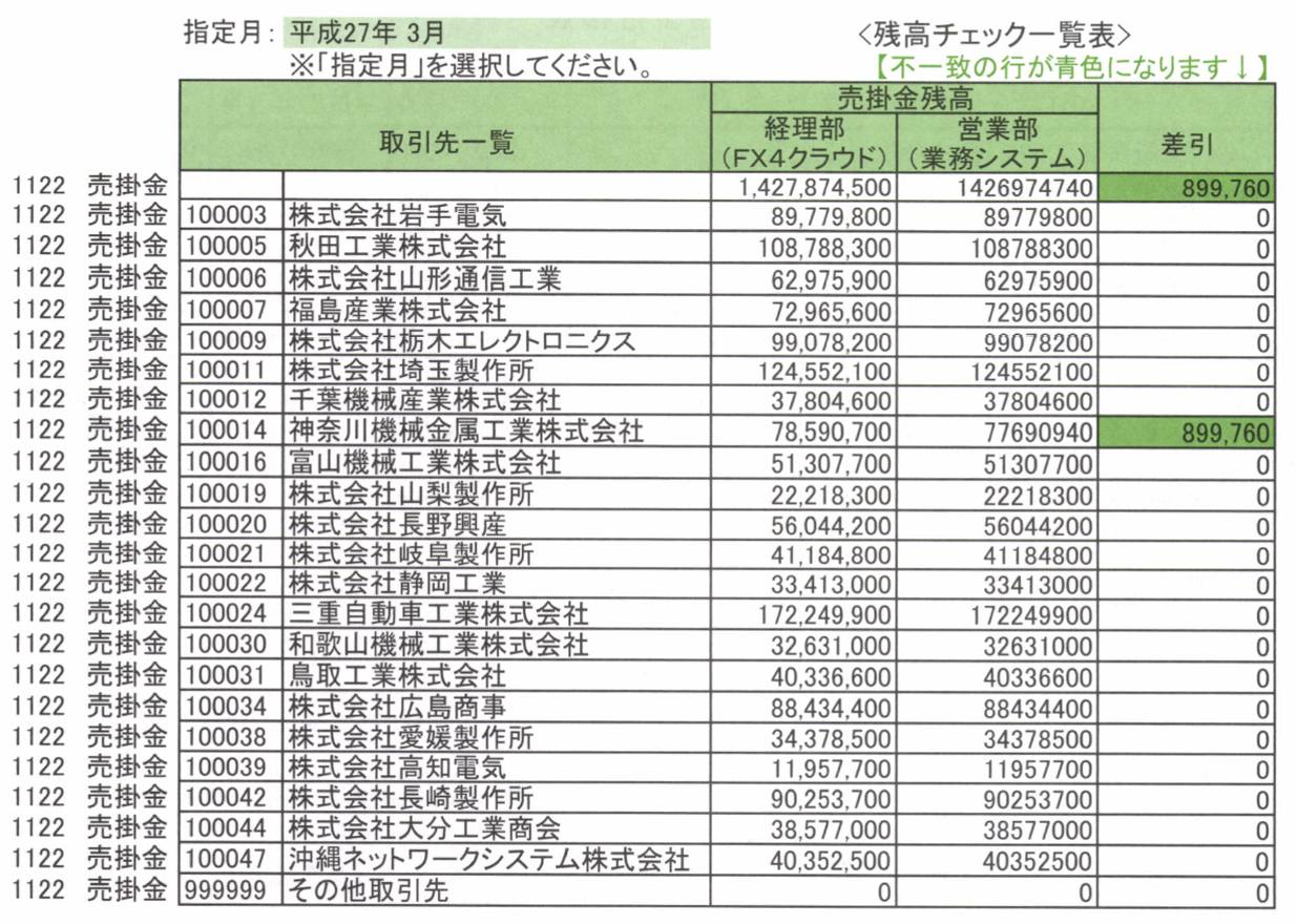 残高チェック一覧表