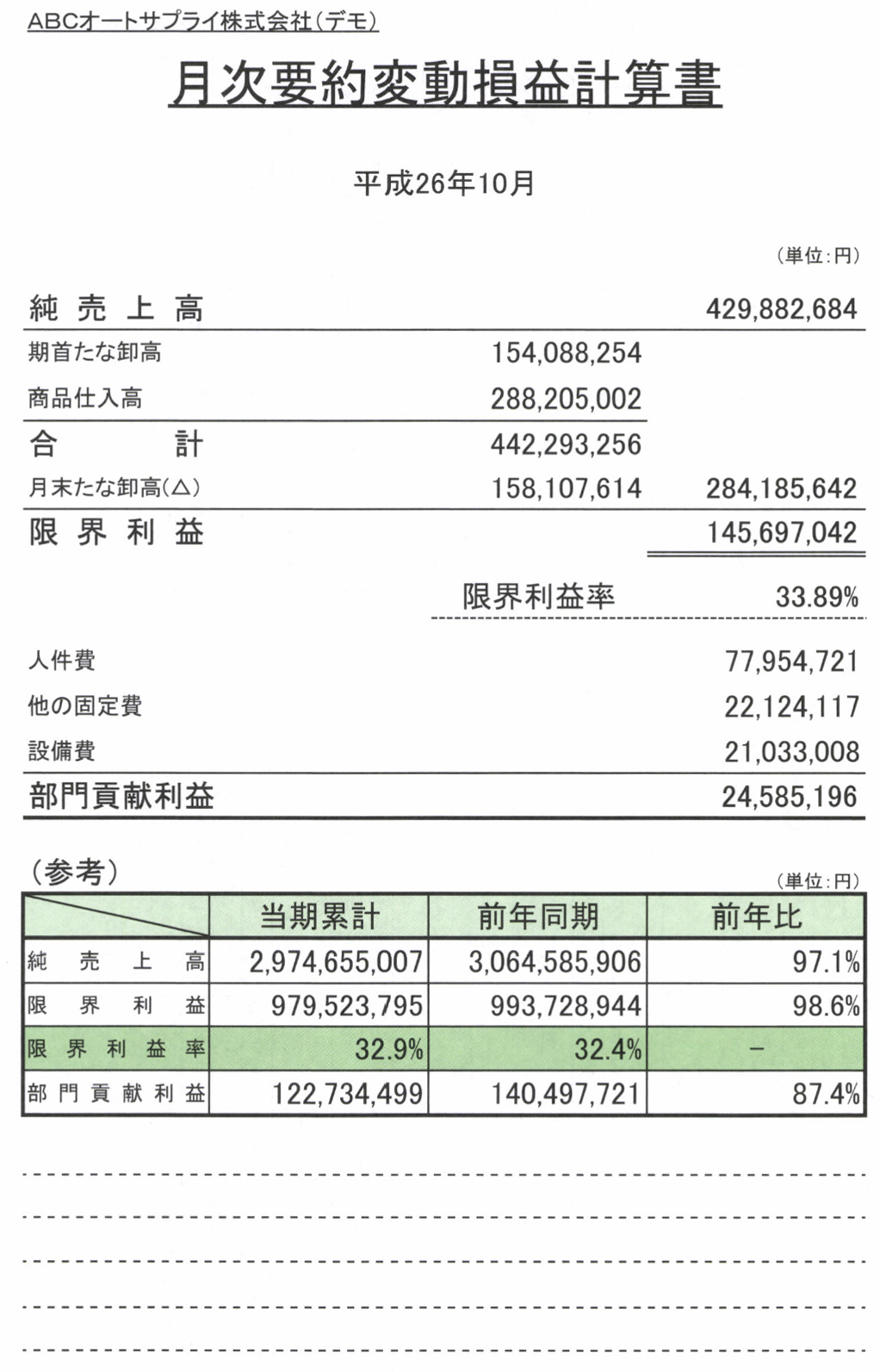 月次要約変動損益計算書