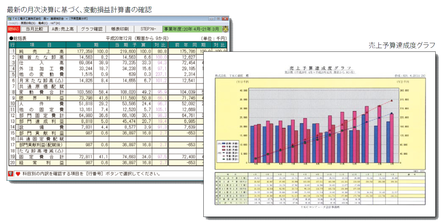 予算実績差異分析