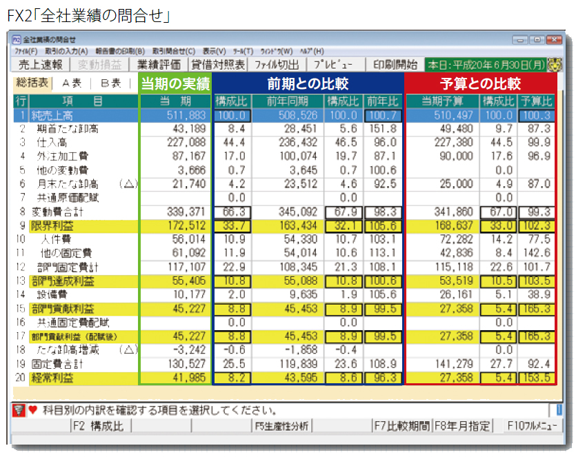 FX2「全社業績の問合せ」