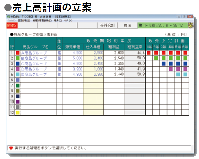 売上高計画の立案